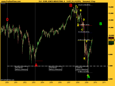 DOW JONES INDUSTRIAL A.png