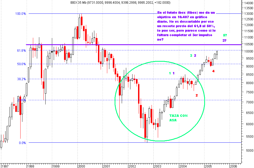 ARENZO.IBEX.MEN.10407objetivo.primero.gif