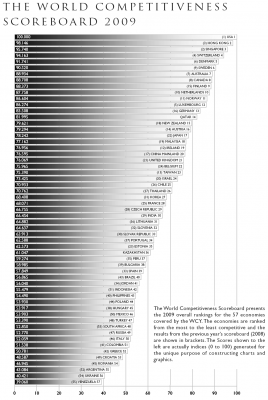 Ranking Competitividad 09.PNG