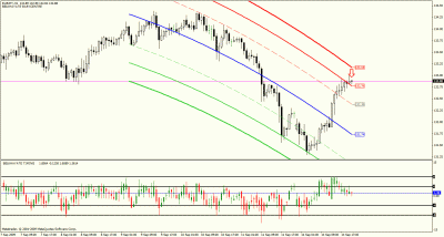 eurjpy h1 14-9-09.gif