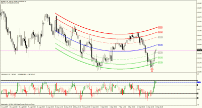eurjpy 4h 14-9-09.gif