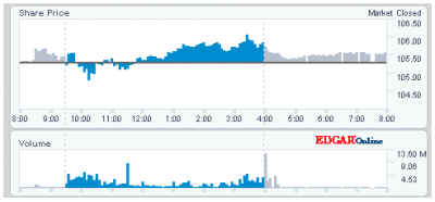 spy-chart.png