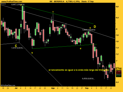 IBERDROLA, onda D.png