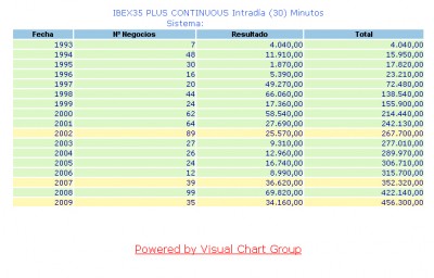 FIbex30minutosSep2009.jpg