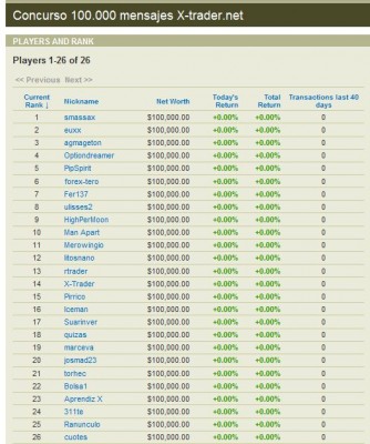 Scrshot #0 [01.10.2009 12.35.47] VirtualStockExchangePlayersAndRankMozillaFirefox.jpg