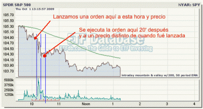 2009-10-01_191912_grafico_diario_con orden.gif