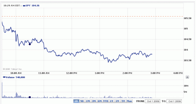2009-10-01_211742_spy_intradia_yahoo2.gif