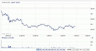 2009-10-01_211742_spy_intradia_yahoo1.gif