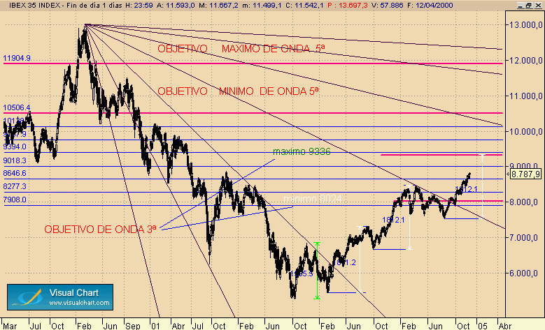 ibex largo plazo.gif