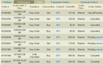 2009-10-02_154857_cancelacion_orden_sell101_14_minutos_despues_de_lanzarla.gif