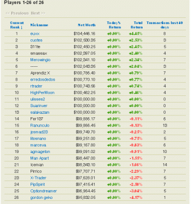 2009-10-04_022259_clasificacion_final_dia2.gif