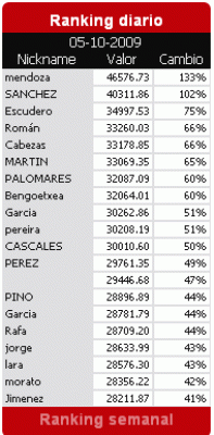 2009-10-05_192843_ranking.gif