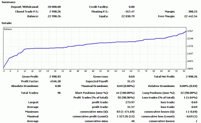 2009-10-05_213118_balance.gif