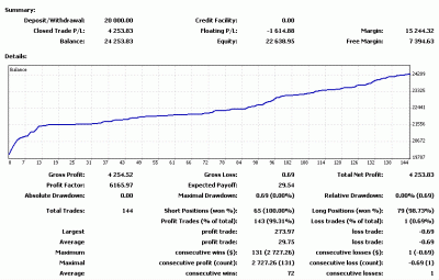 2009-10-07_210223_balance.gif