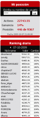 2009-10-07_212659_mi_posicion_y_clasificacion.gif