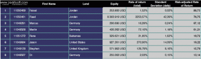 Risk adjusted.gif