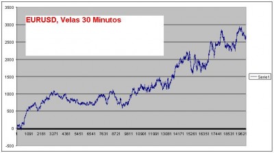 eurusd 30 minutos