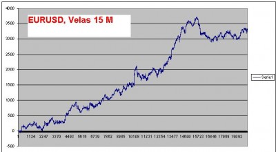 eurusd-15 m.JPG