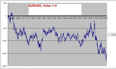 eurusd-1 H.JPG