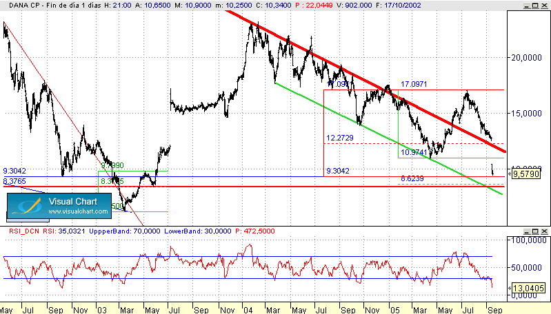 y Merck : ?