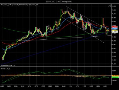 $EURUSD  21_10_2009 (5 Min).jpg