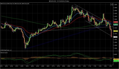 $EURUSD  21_10_2009 (5 Min)2.jpg
