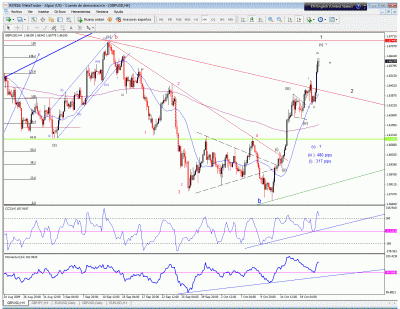 GBP-USD.gif