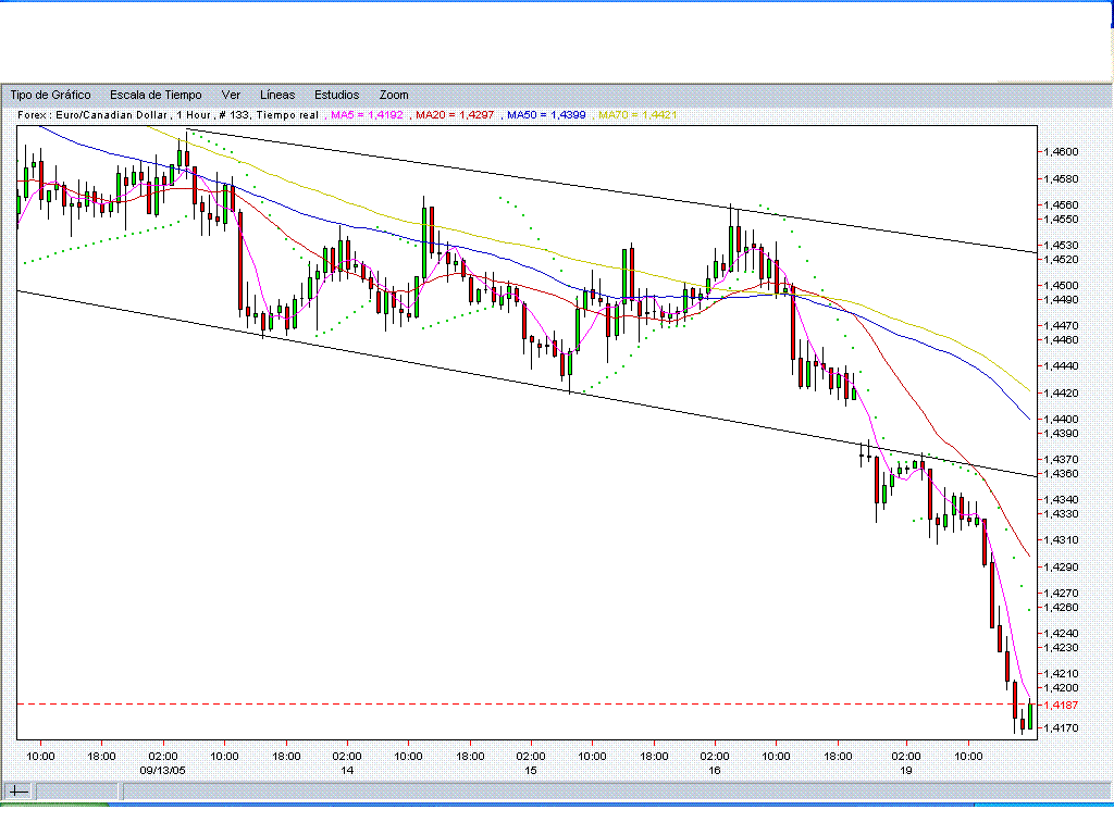 EURCAD.190905.GIF