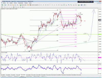 GBP-USD.gif