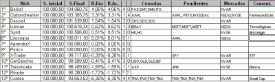 2009-11-02_clasificacion.gif