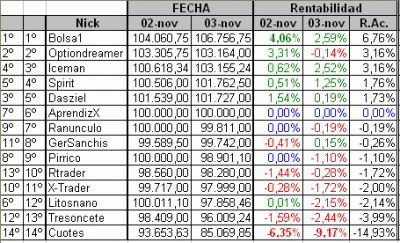 2009-11-03_clasificacion.gif