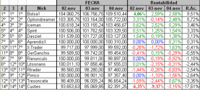 2009-11-04_clasificacion.gif