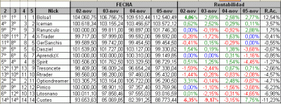 2009-11-05_clasificacion.gif