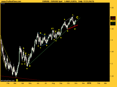 EUR_USD diario 61109.png