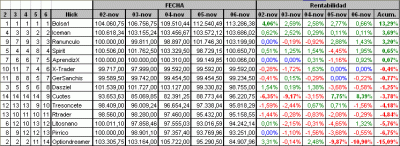 2009-11-06_clasificacion.gif