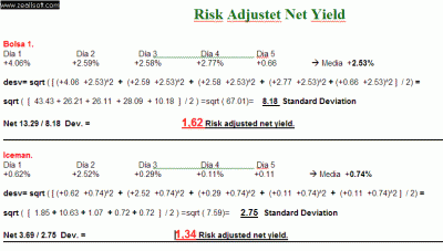 Risk Adjusted Net Yield.gif