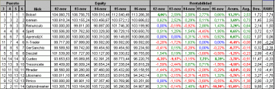 2009-11-06_clasificacion-rany.gif