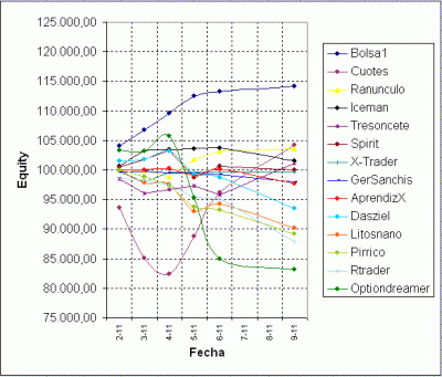 2009-11-09_grafica.gif