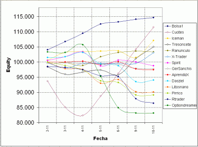 2009-11-10_grafica.gif