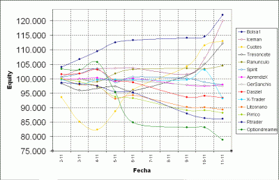 2009-11-11_grafica.gif