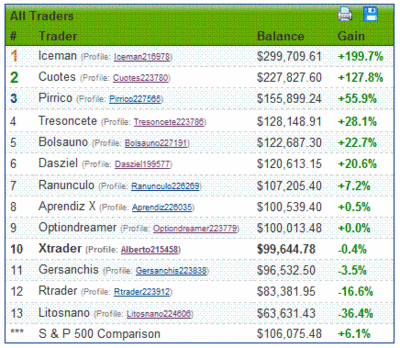 Ranking hasta 23-11-09.gif