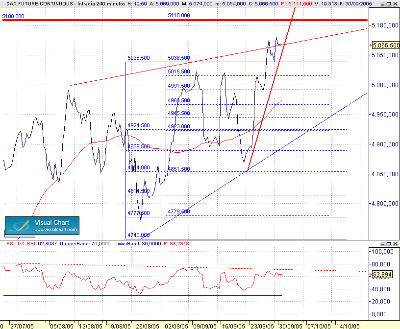 ending diagonal : ?