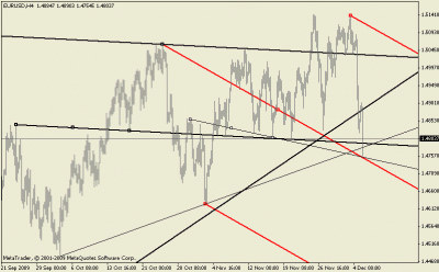 eurusd 4h.gif