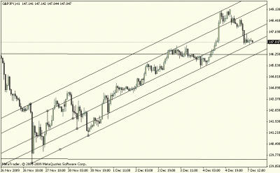 gbpjpy 1h.gif