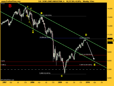 DOW JONES diciembre 09.png