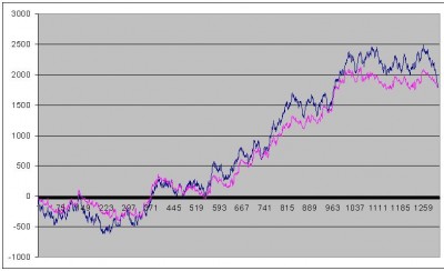 eurusd-50-Labou Inv.JPG