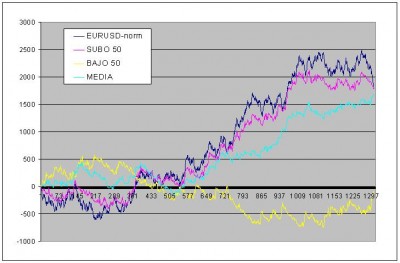 eurusd-50-Labou Inv-2.JPG