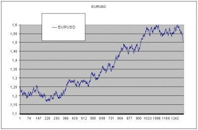 eurusd-50-Labou Inv-2-solo EURUSD.JPG