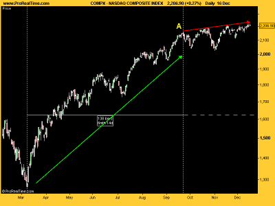 NASDAQ baja parriba.png