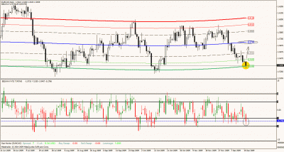 eur-cad daily 17-12-09.gif